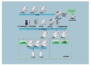 北京三木聯合公司 NEC容錯服務器總代理成功案例解析——數據處理與存儲服務的可靠保障