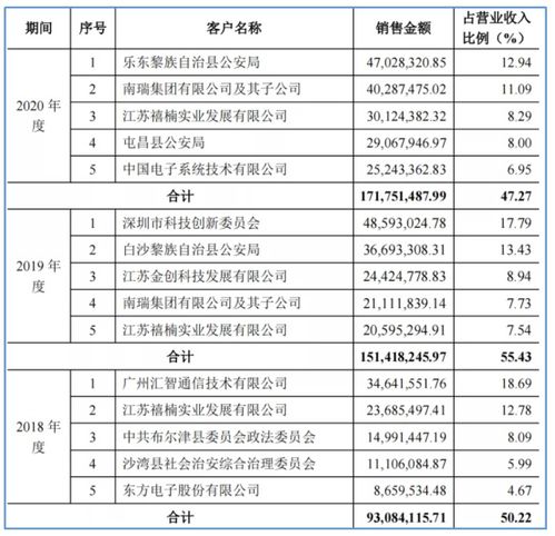北交所企業研究 云創數據（835305）——深耕大數據存儲與處理領域的服務商
