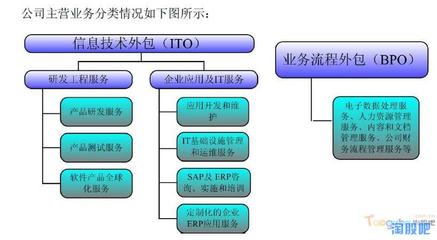 博彥科技 深耕軟件外包服務，于無聲處聽驚雷